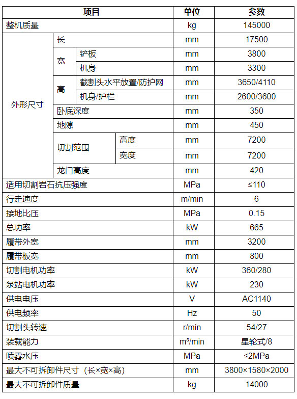 隧道掘进机参数