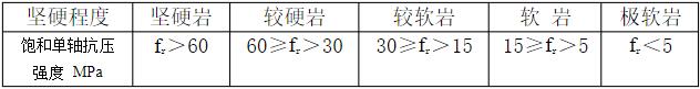 岩层硬度表1.jpg